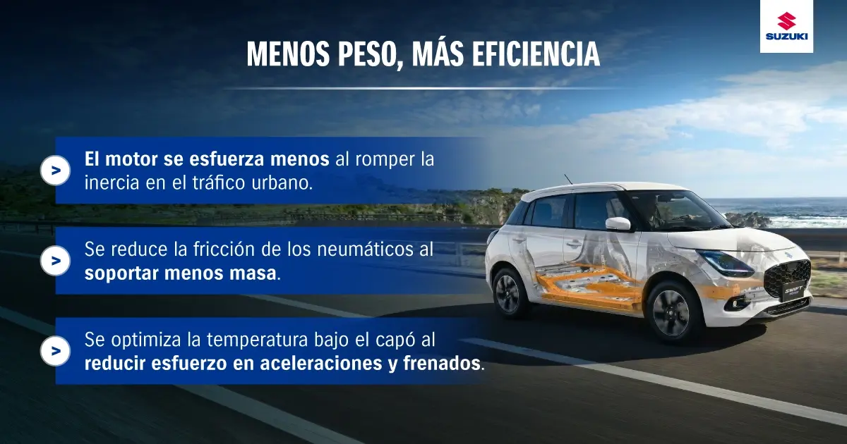 Cómo ahorrar combustible con una mejor estructura de auto.