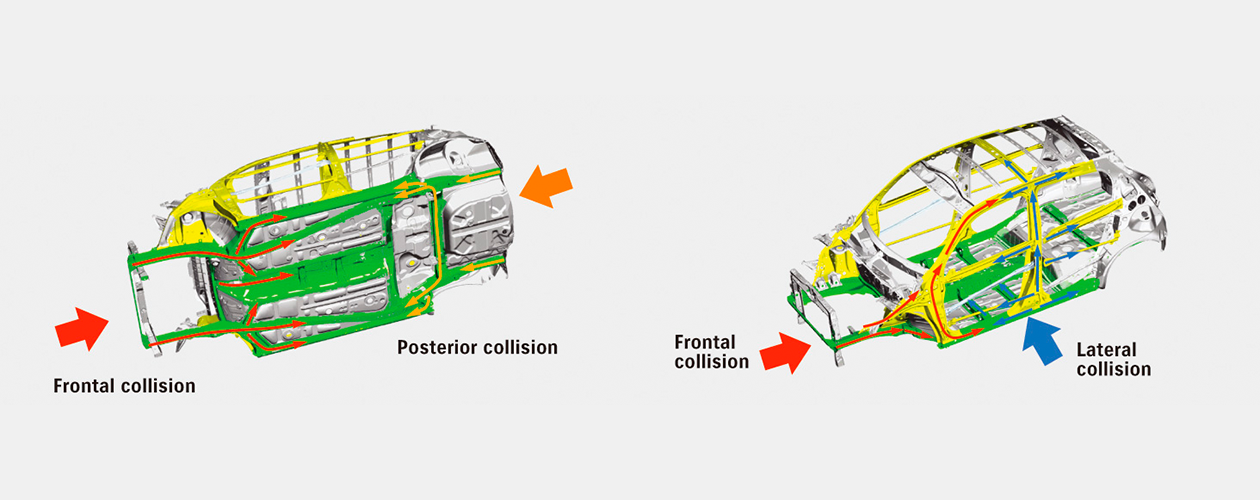 Tecnología Heartect