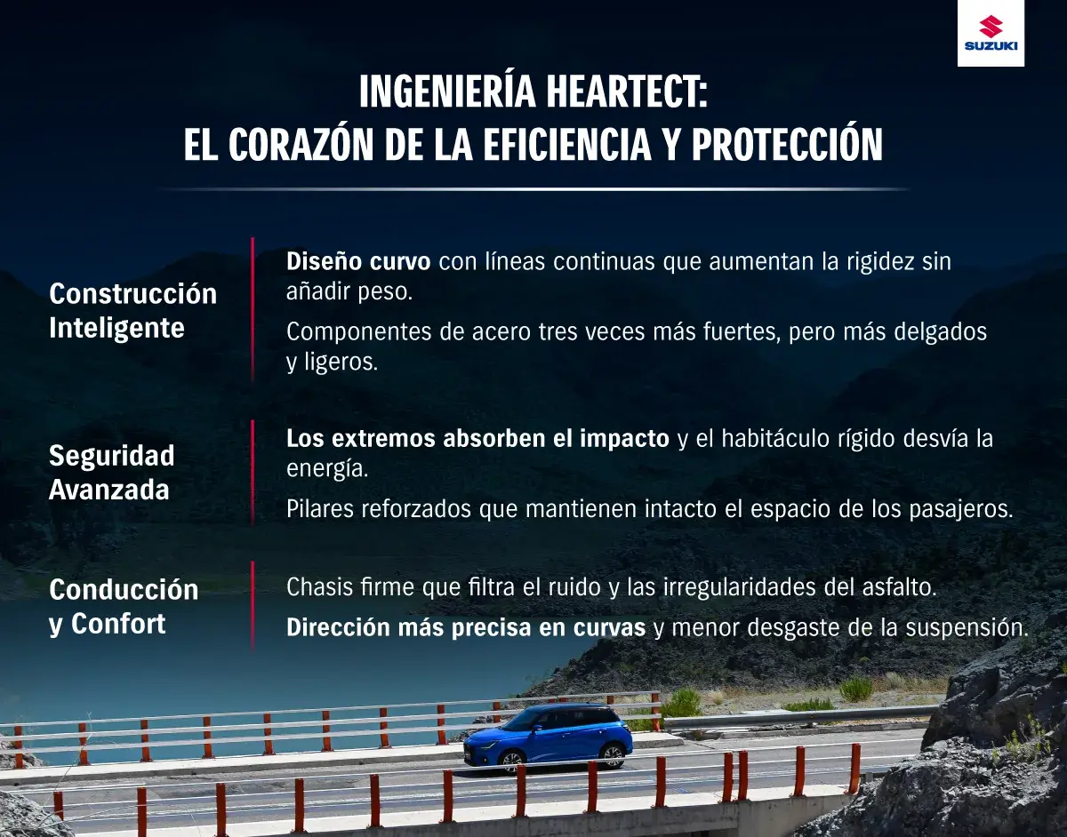 Características de la plataforma Heartect.